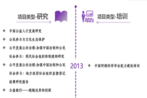 男女操鸡app非评估类项目发展历程